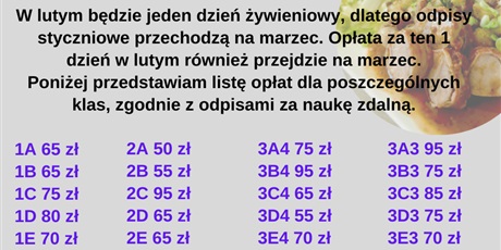 Informacja o opłatach za obiady