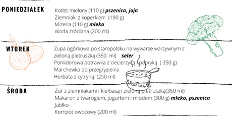 Jadłospis od 13.09 do 17,09