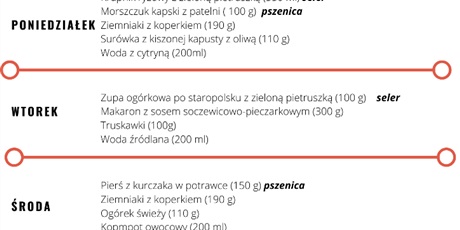 Jadłospis od 14.06 do 18.06