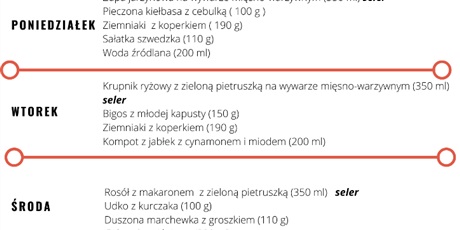 Jadłospis od 31.05 do 02.06 oraz informacje na temat płatności za obiady w czerwcu 2021