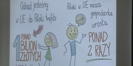 Powiększ grafikę: lekcja-obywatelska-my-jestesmy-unia-694310.jpg