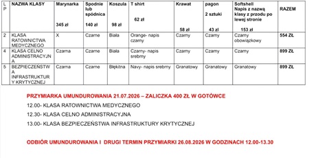 Mundury - informacja dla przyszłych uczniów