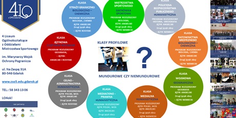 Oferta edukacyjna 4 LO z OMS w Gdańsku w roku szkolnym 2022/23