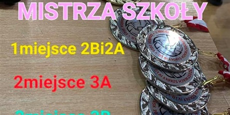 Wyniki Siatkarskiego Turnieju o Tytuł Mistrzostwa Szkoły