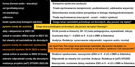 Projekt profilaktyczno-medialny: "Dialog międzypokoleniowy jako czynnik chroniący nastolatka" (2022-23)