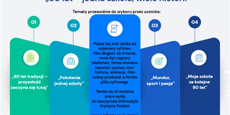 Powiększ grafikę: Konkurs informatyczny „80 lat – jedna szkoła, wiele historii”