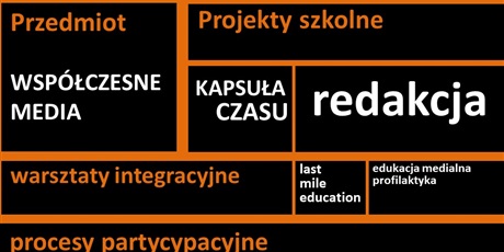 Powiększ grafikę: Medialne