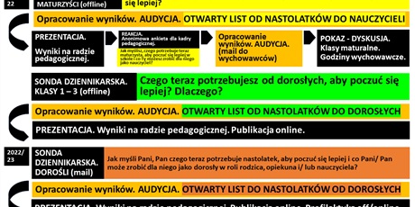 PODSUMOWANIE - Projekt profilaktyczno-medialny: "Dialog międzypokoleniowy jako czynnik chroniący nastolatka" (2022-23)